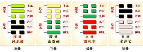 風水渙復合|周易59渙卦：風水渙